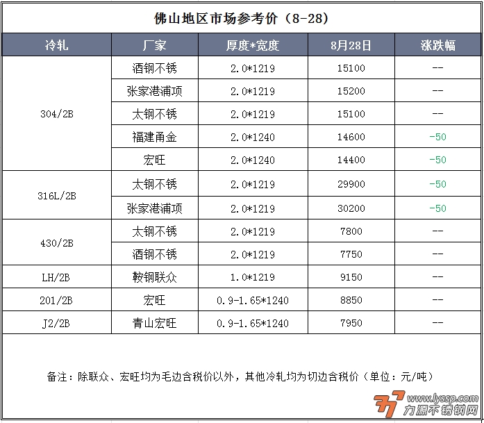 佛山不锈钢行情